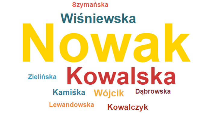 Najpopularniejsze nazwiska w Polsce