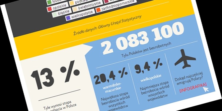 Bezrobocie w Polsce 2013 - infografika