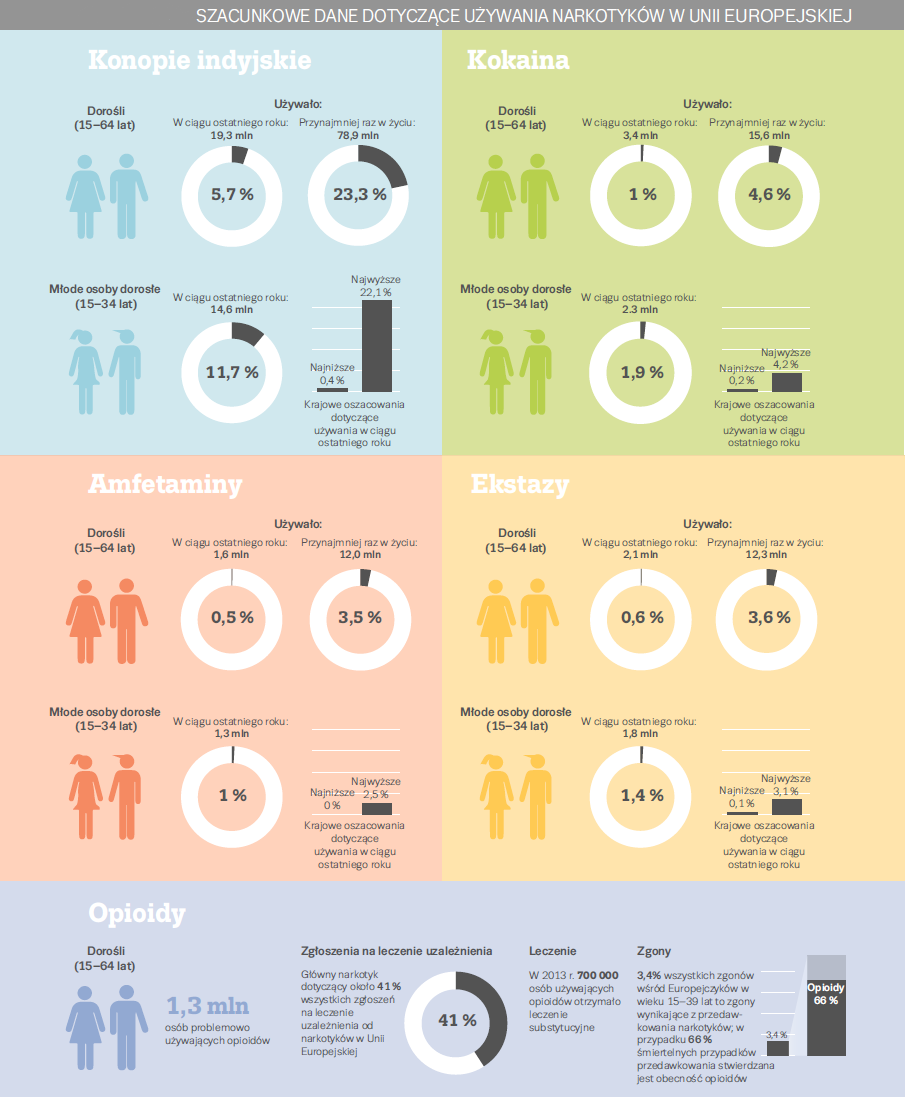 infografika - narkotyki