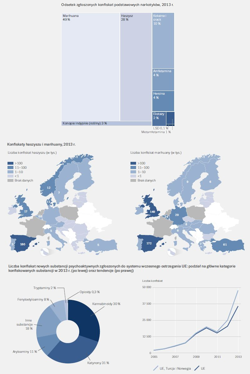 konfiskaty narkotyków - infografika