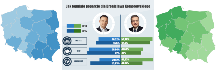 wybory prezydenckie 2015 - infografika